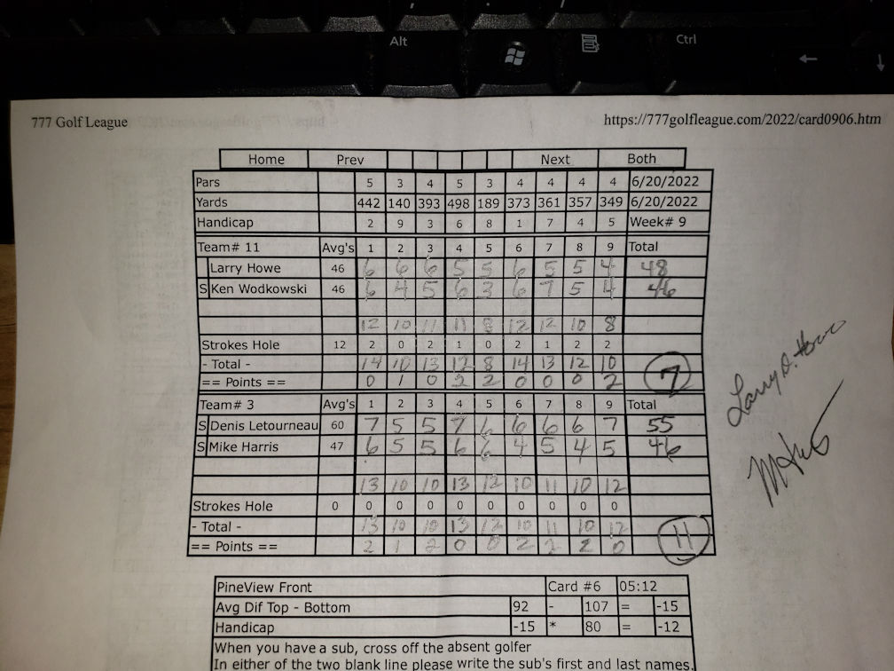 Picture of Scorecard