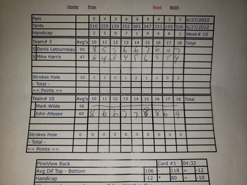 Picture of Scorecard