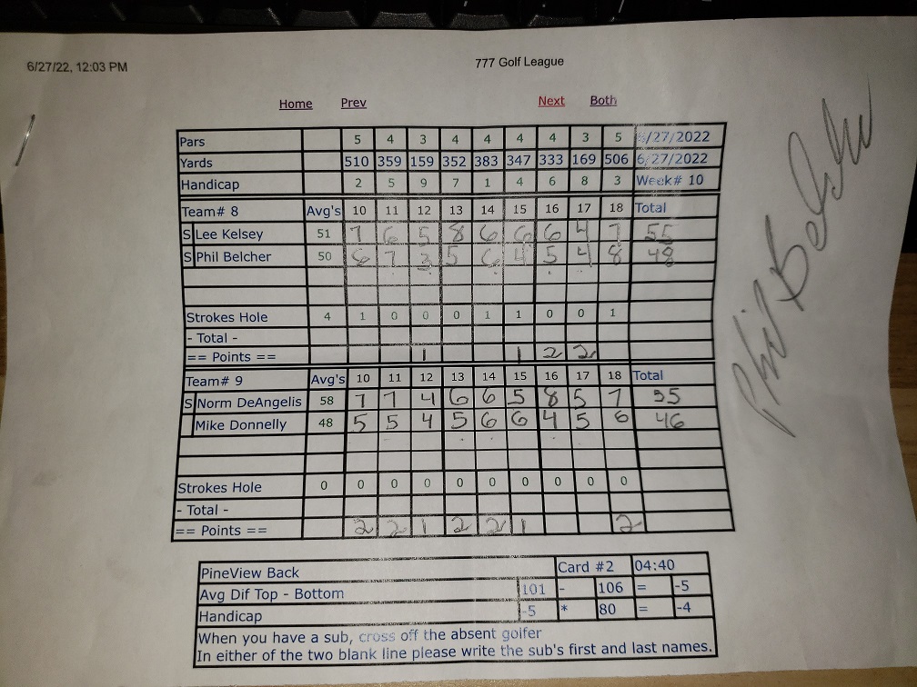 Picture of Scorecard