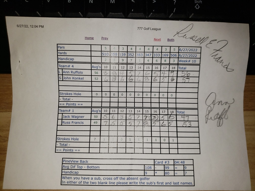 Picture of Scorecard