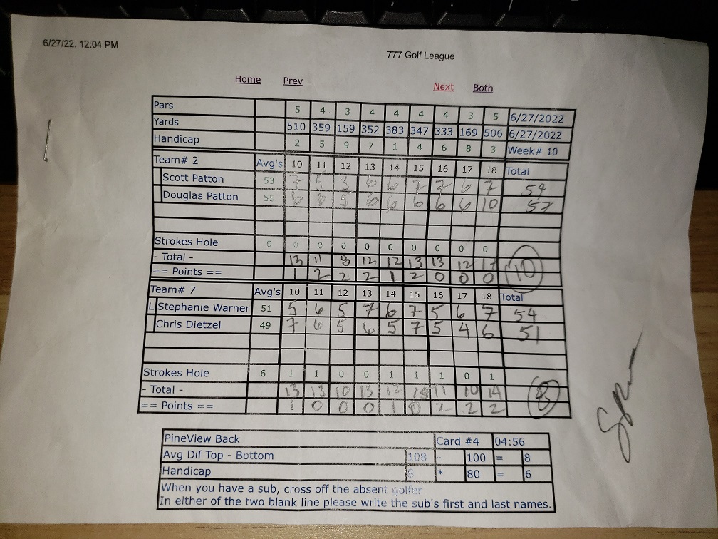 Picture of Scorecard