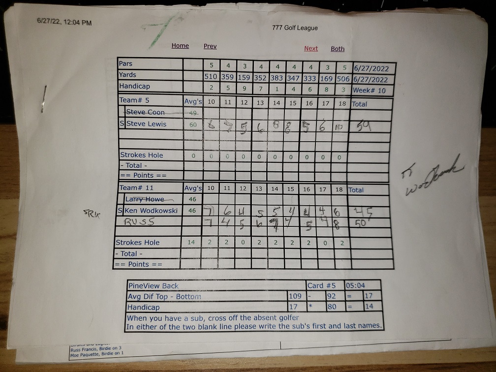 Picture of Scorecard