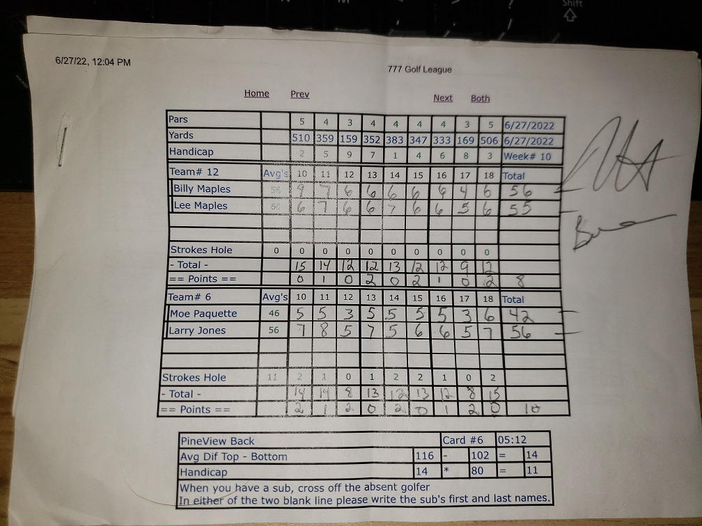 Picture of Scorecard