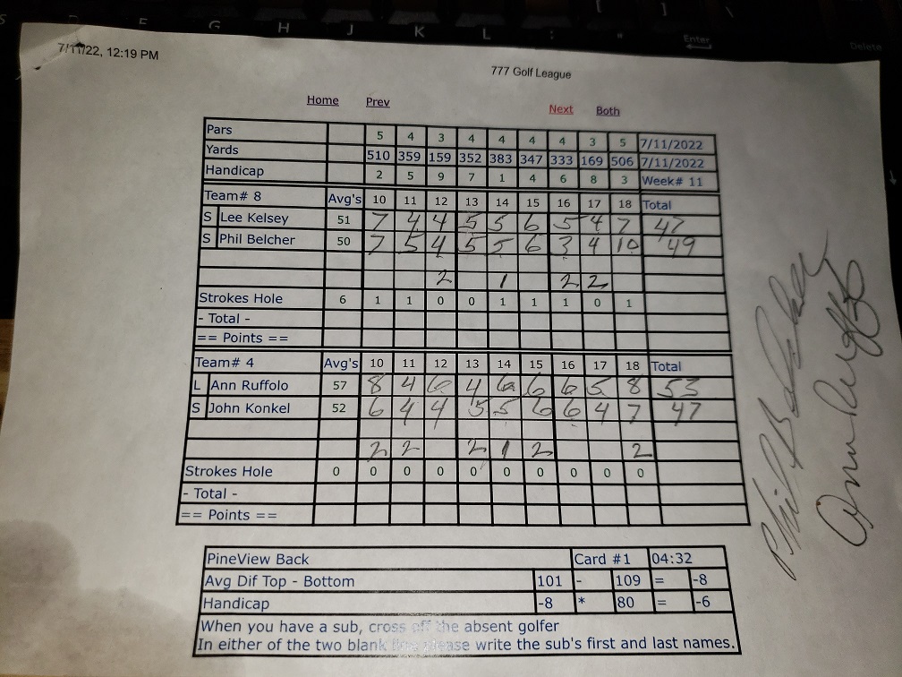 Picture of Scorecard