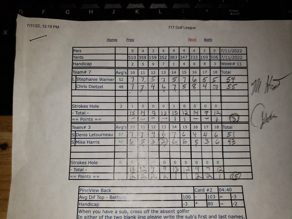 Picture of Scorecard