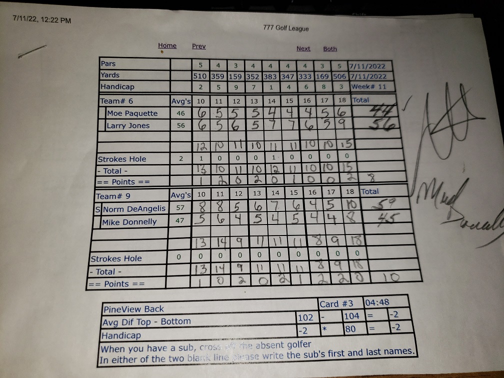Picture of Scorecard