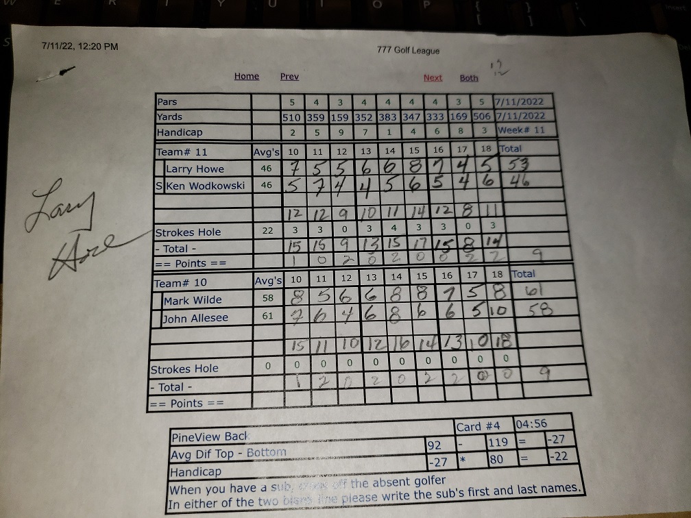 Picture of Scorecard