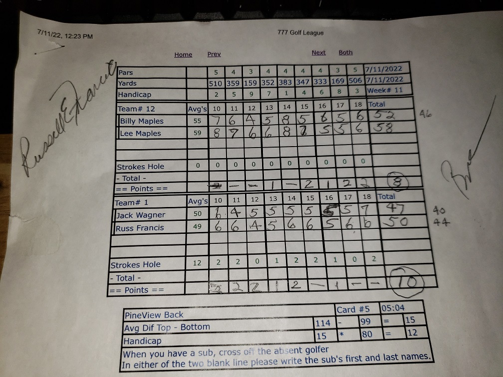 Picture of Scorecard