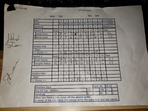 Picture of Scorecard