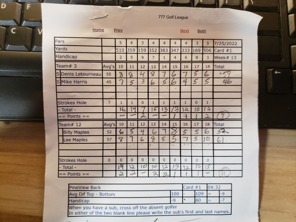 Picture of Scorecard