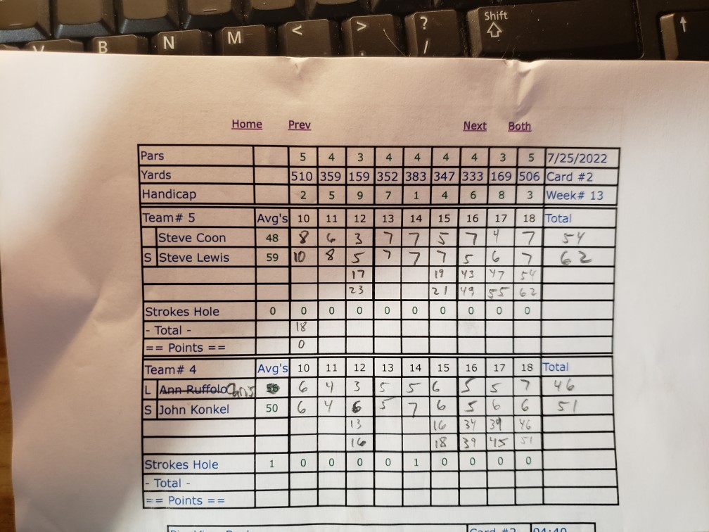 Picture of Scorecard