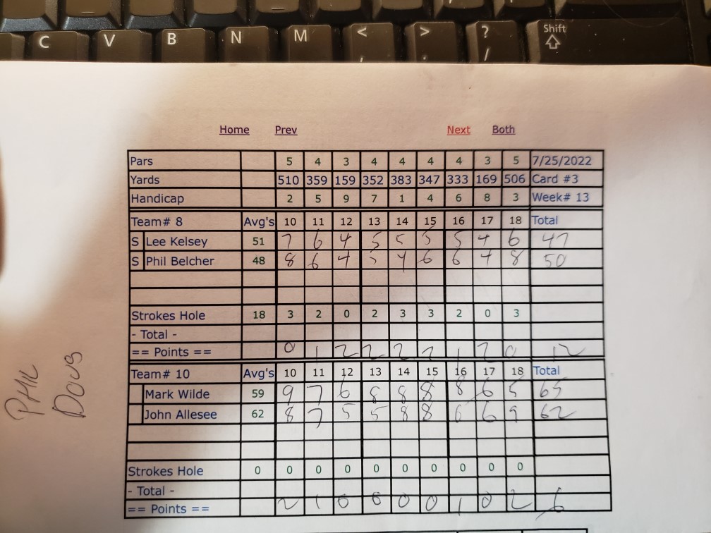 Picture of Scorecard
