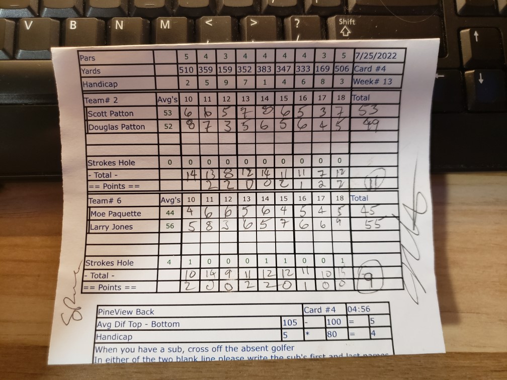 Picture of Scorecard