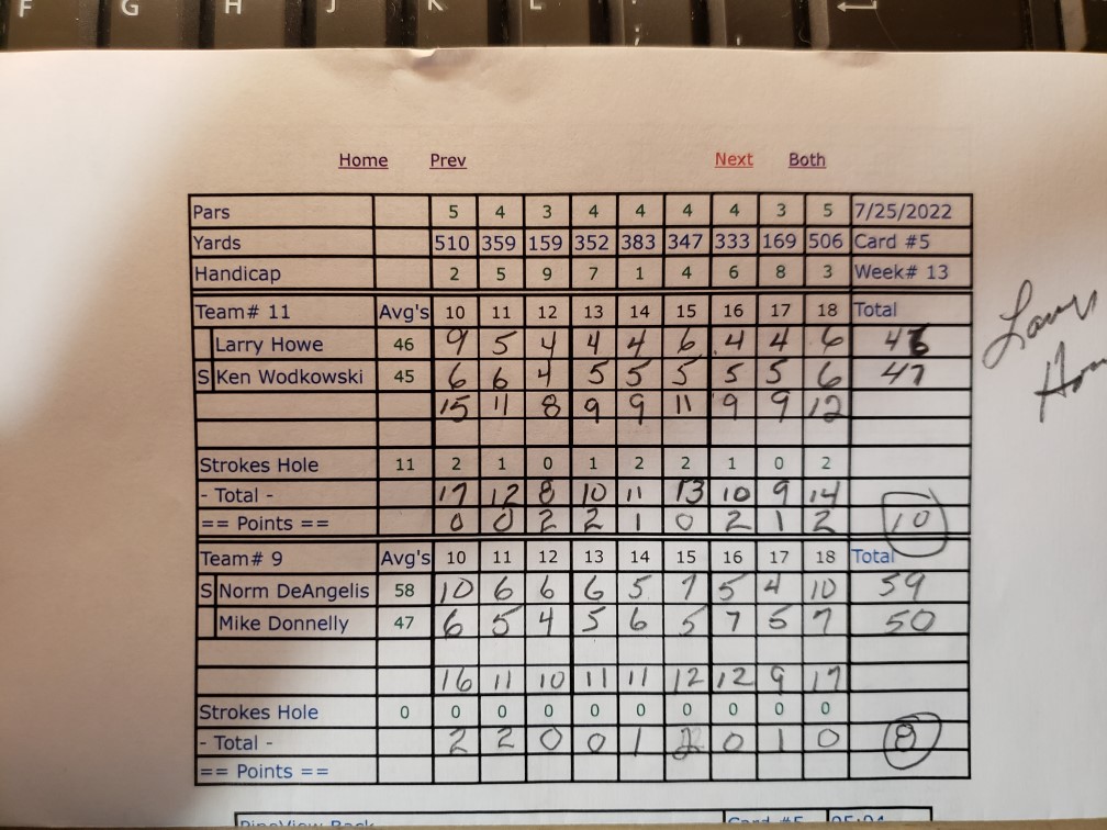 Picture of Scorecard