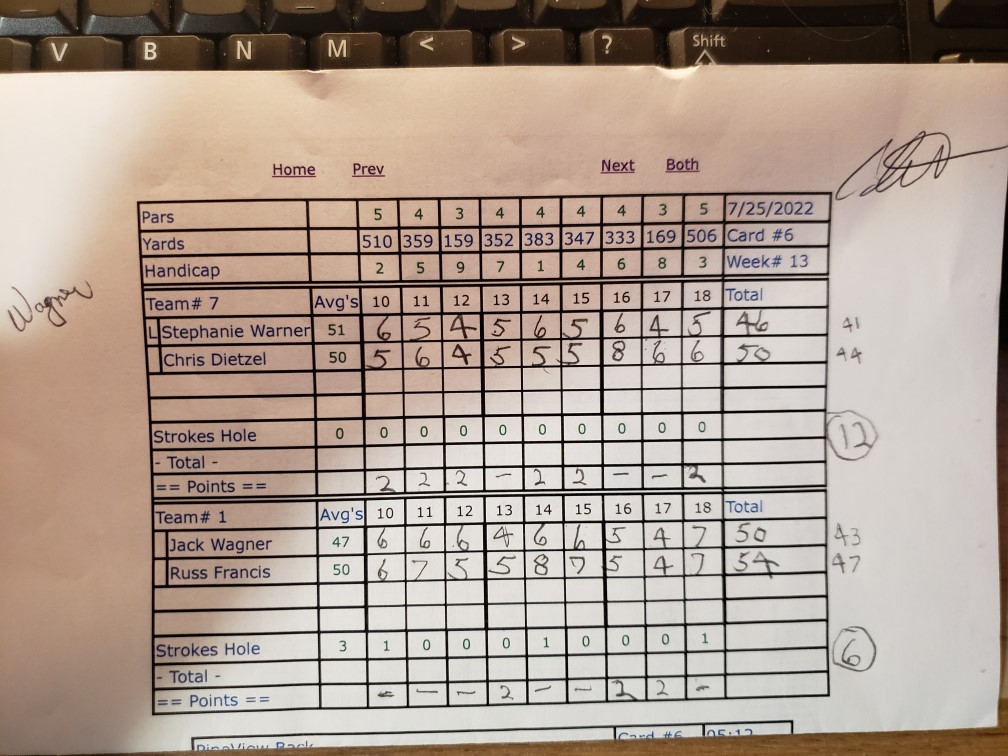 Picture of Scorecard