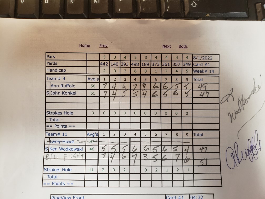 Picture of Scorecard