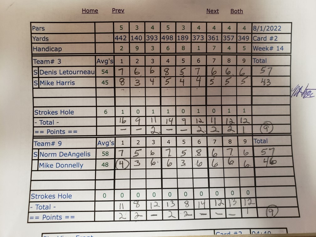 Picture of Scorecard