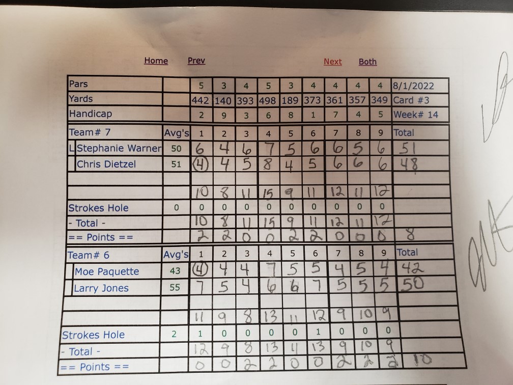 Picture of Scorecard