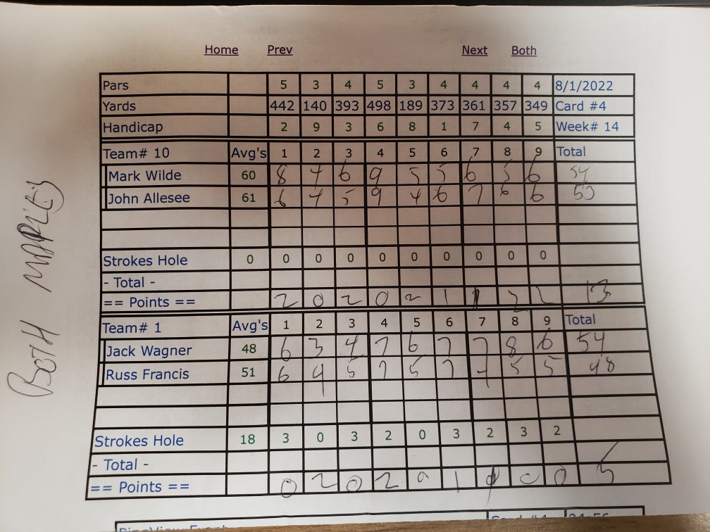 Picture of Scorecard