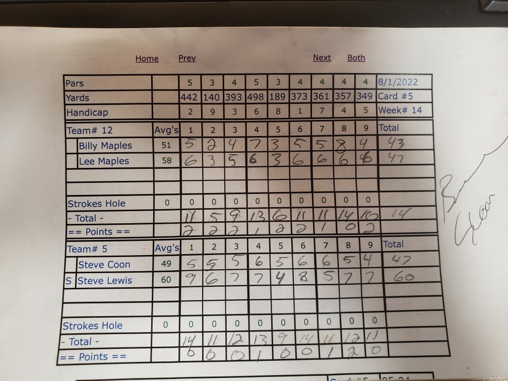 Picture of Scorecard