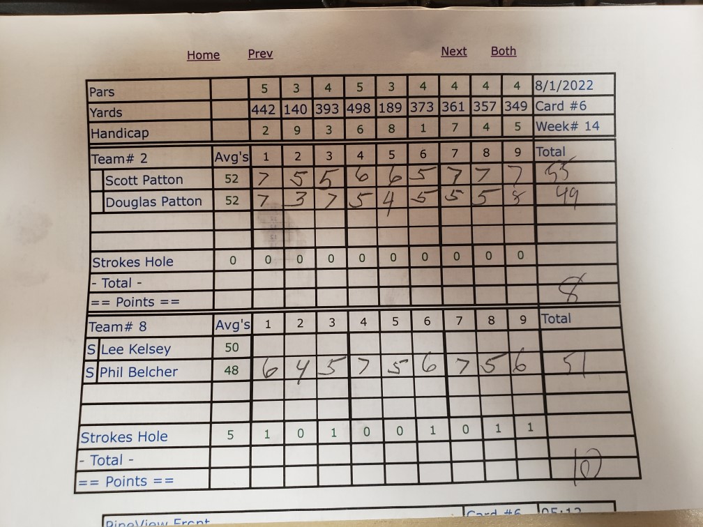 Picture of Scorecard