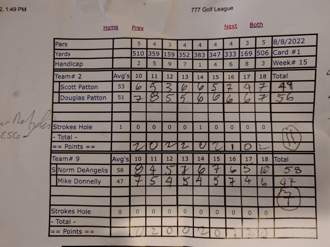 Picture of Scorecard