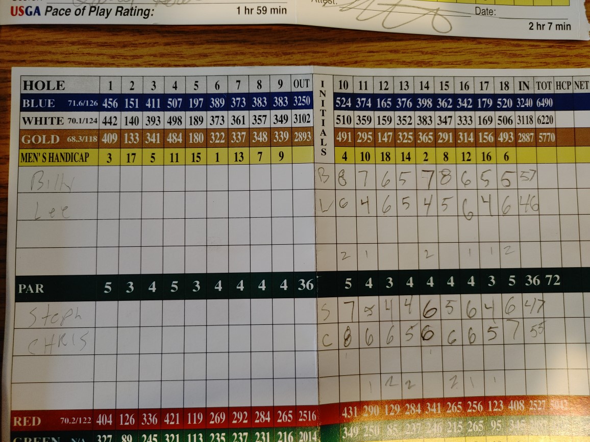Picture of Scorecard