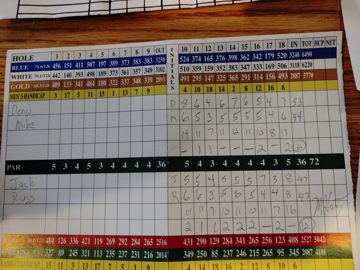 Picture of Scorecard