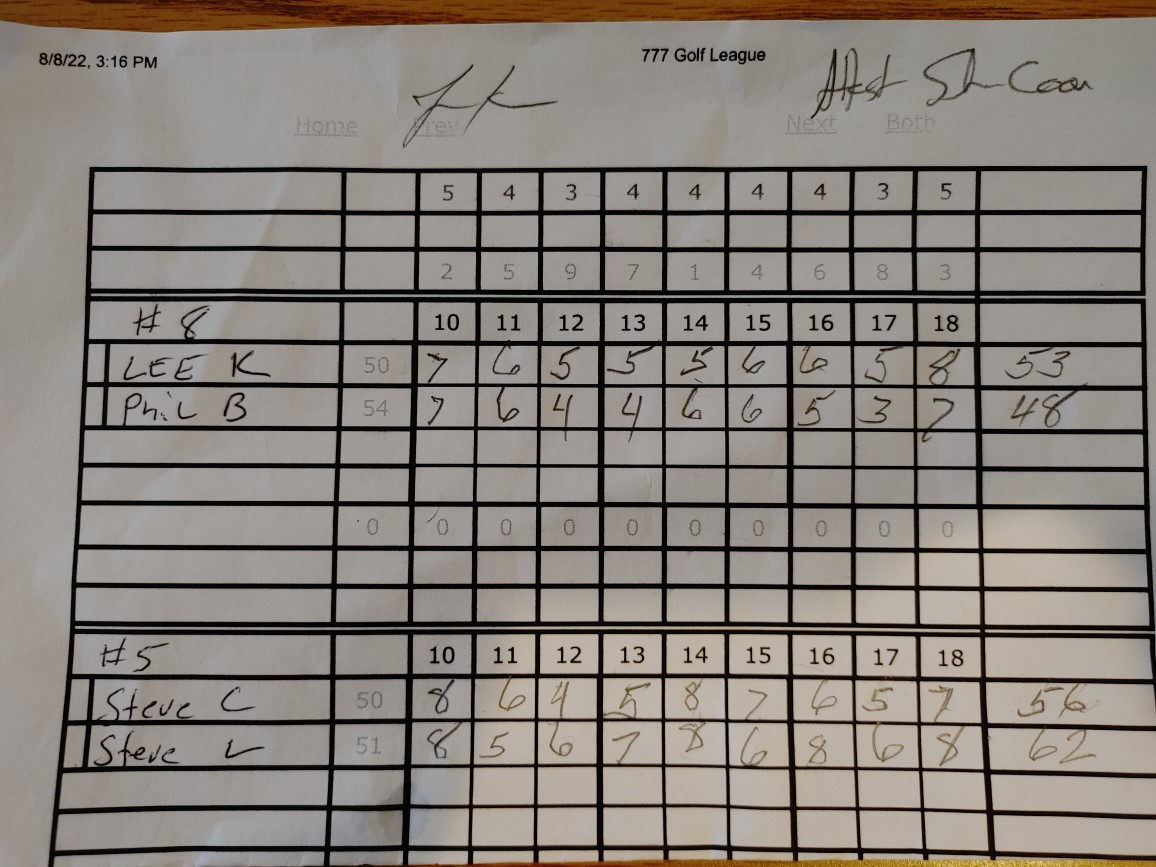 Picture of Scorecard