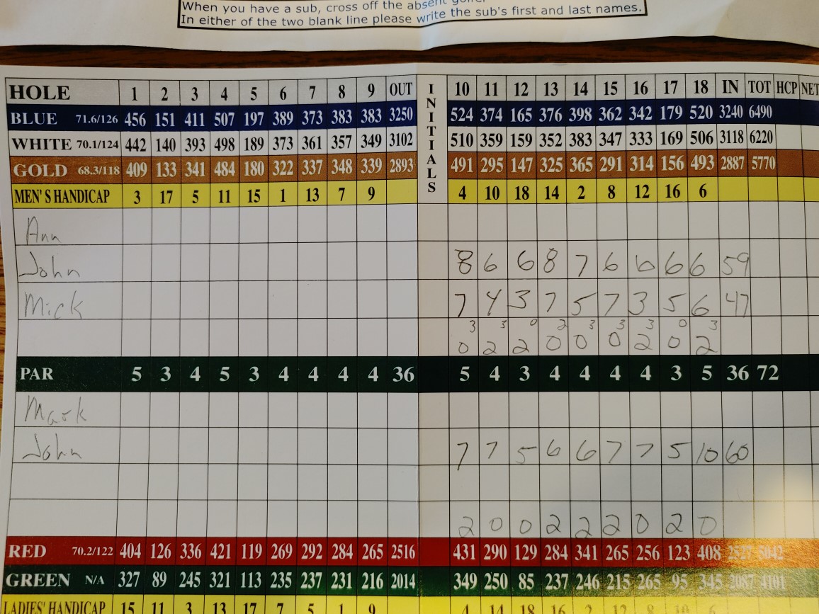 Picture of Scorecard