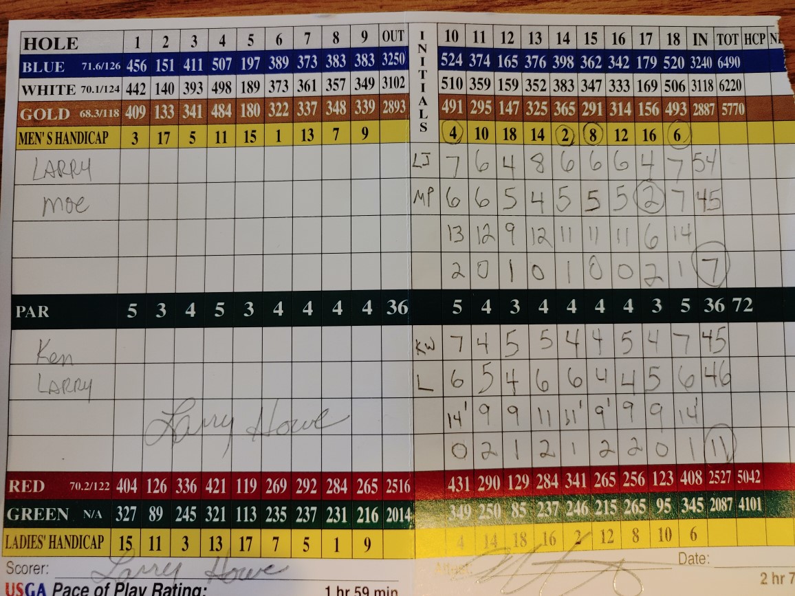 Picture of Scorecard