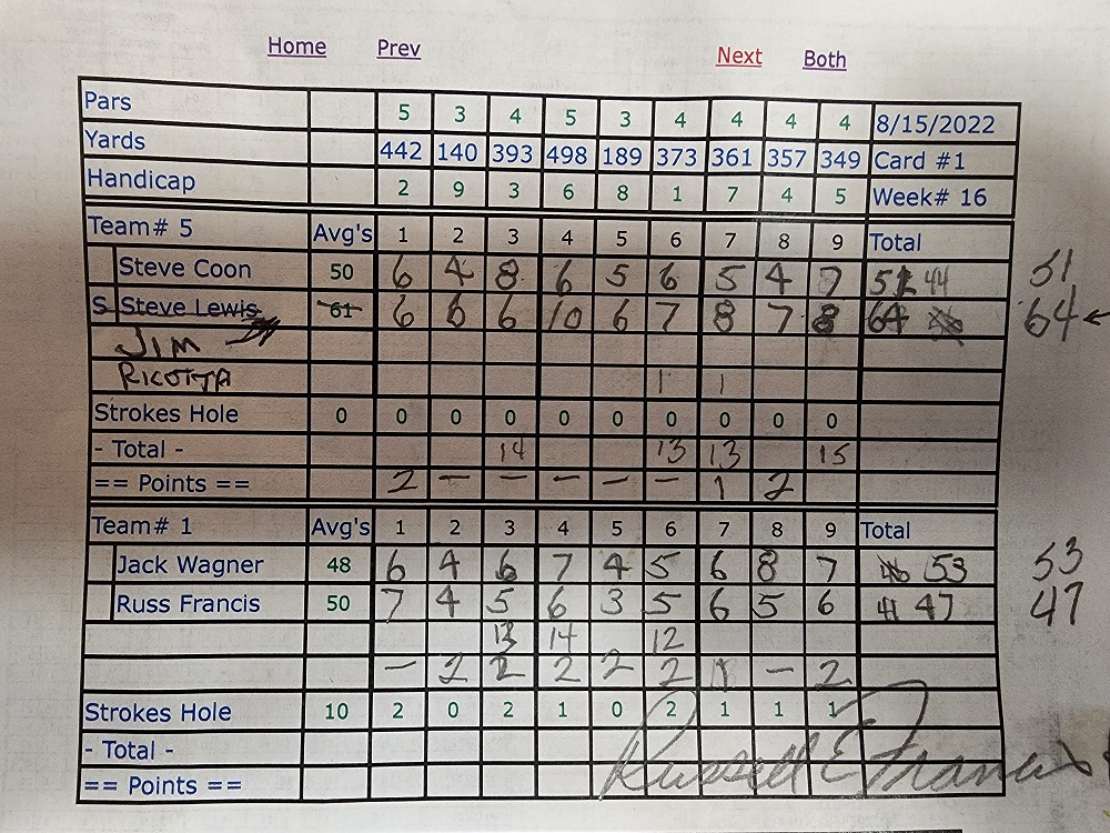 Picture of Scorecard