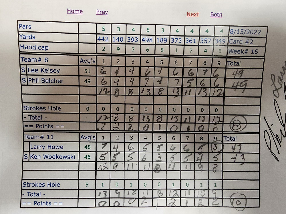 Picture of Scorecard