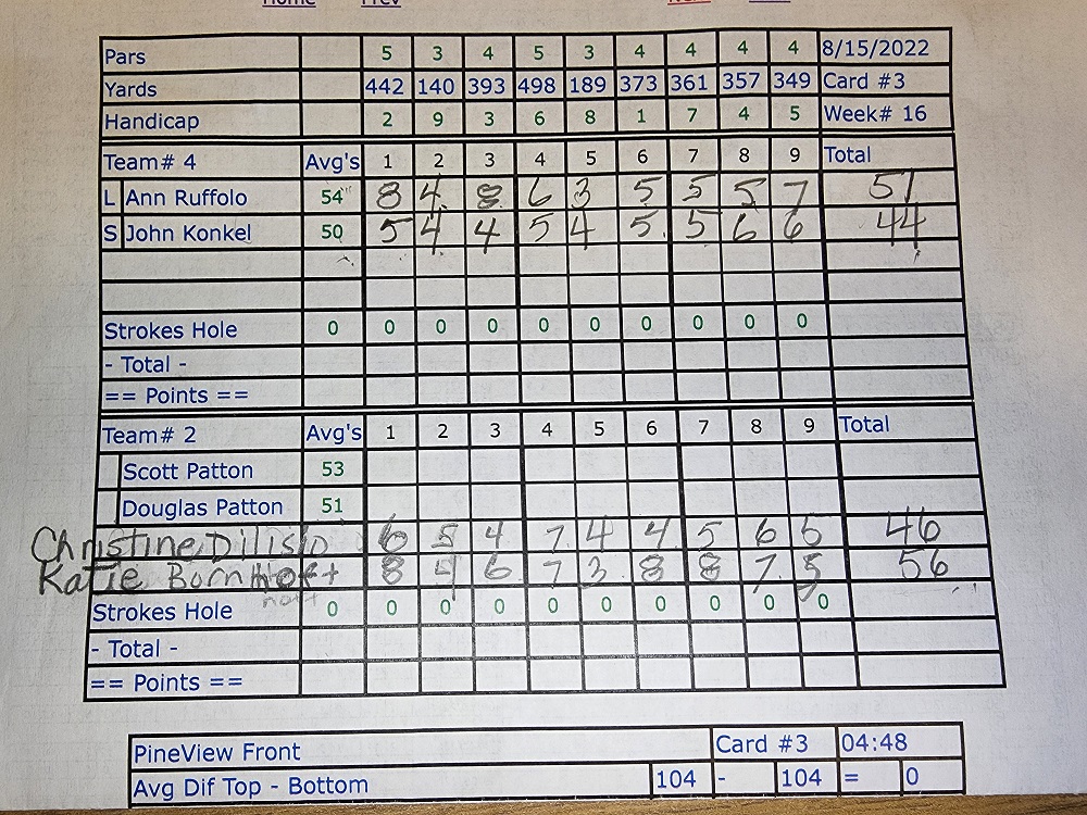 Picture of Scorecard