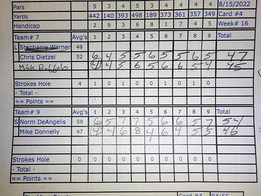 Picture of Scorecard