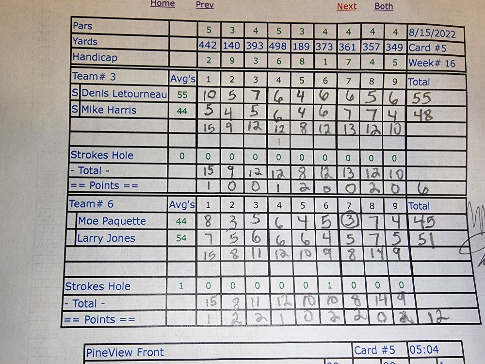 Picture of Scorecard