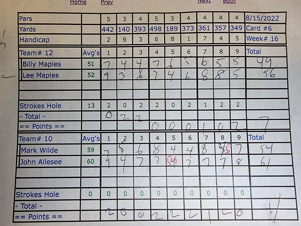 Picture of Scorecard
