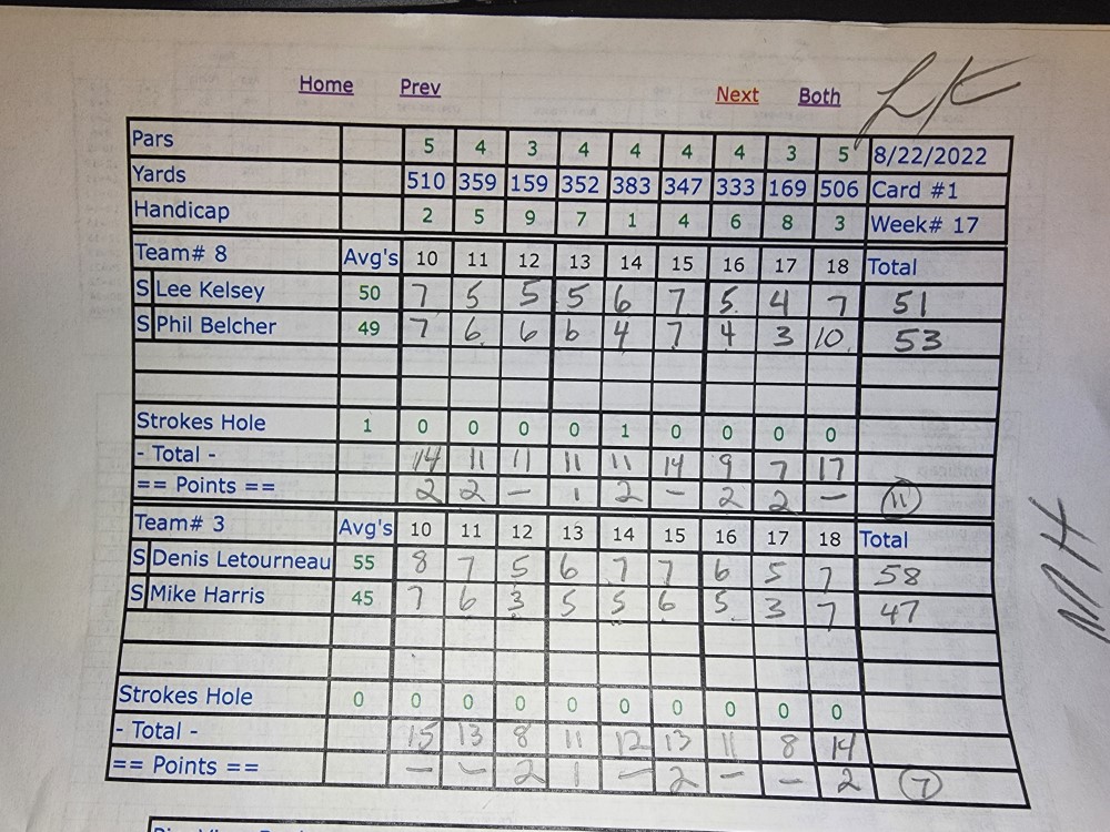 Picture of Scorecard