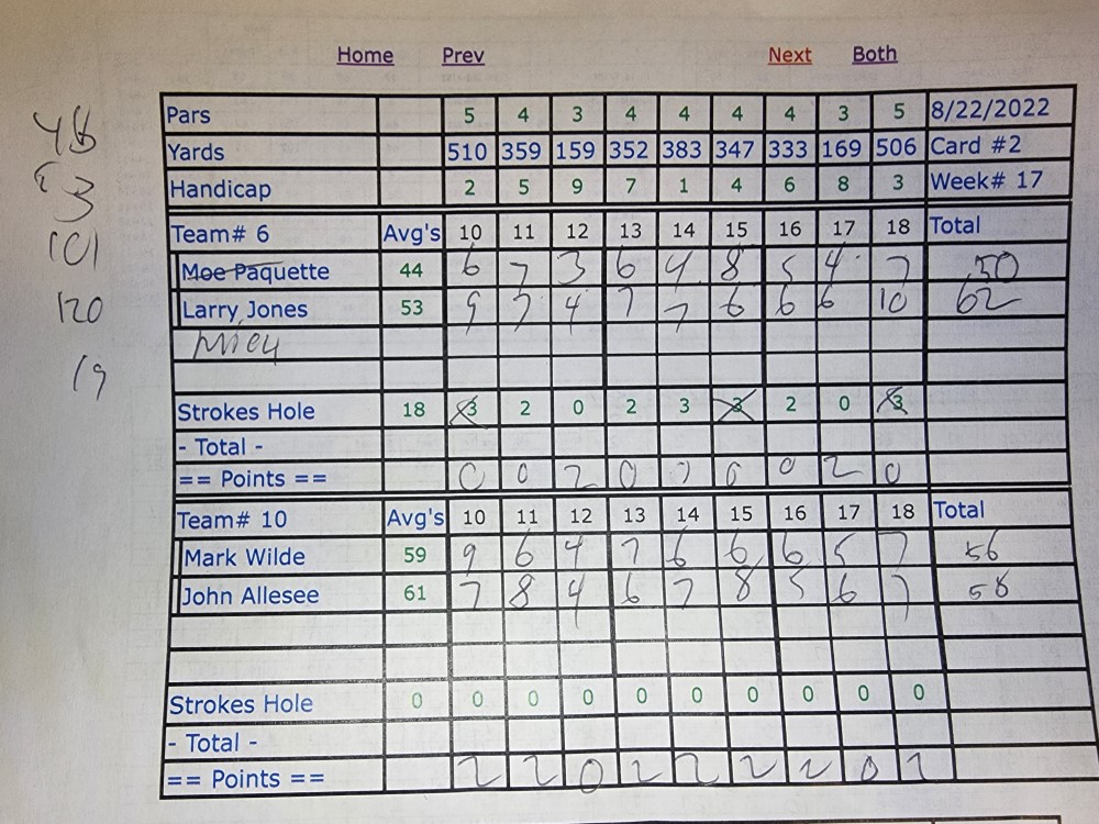 Picture of Scorecard