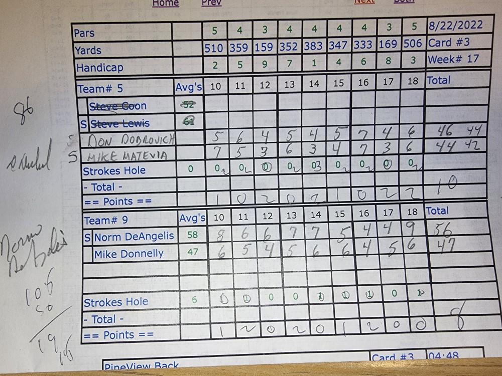 Picture of Scorecard