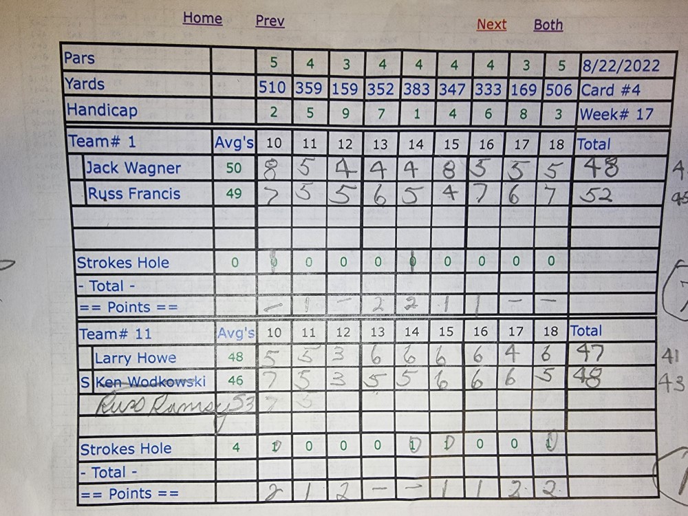 Picture of Scorecard