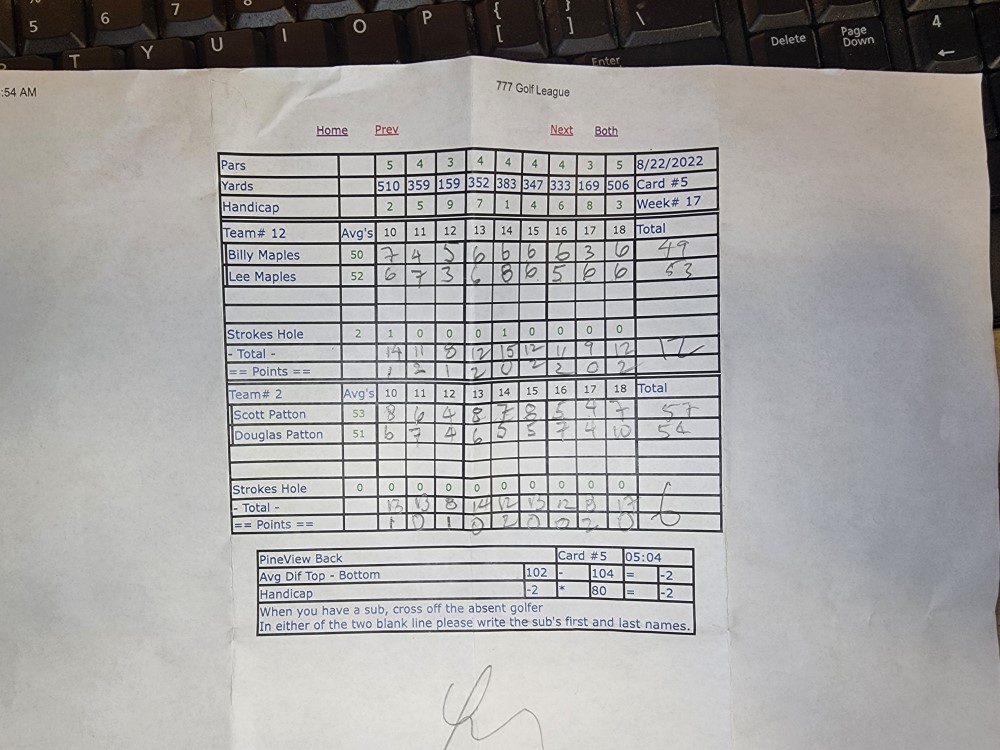Picture of Scorecard