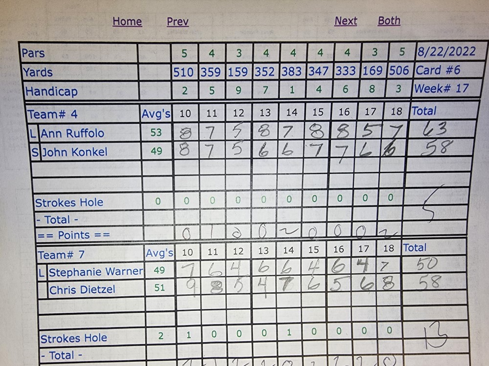 Picture of Scorecard