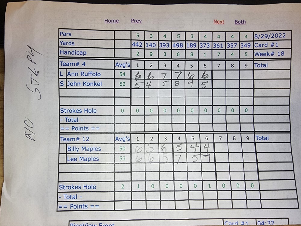 Picture of Scorecard