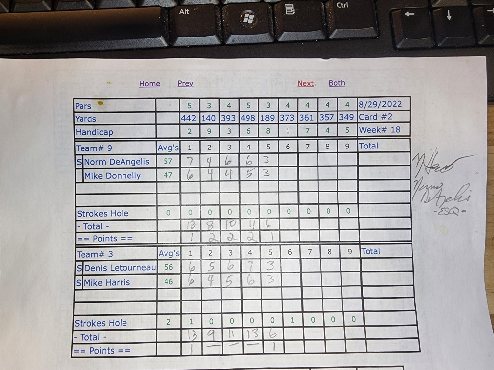 Picture of Scorecard