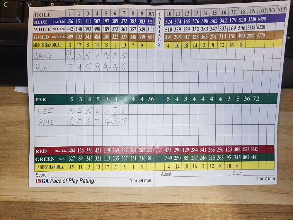 Picture of Scorecard
