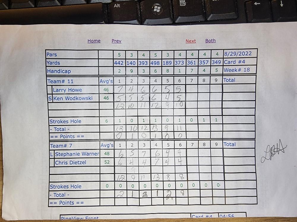 Picture of Scorecard