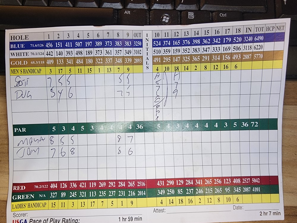 Picture of Scorecard