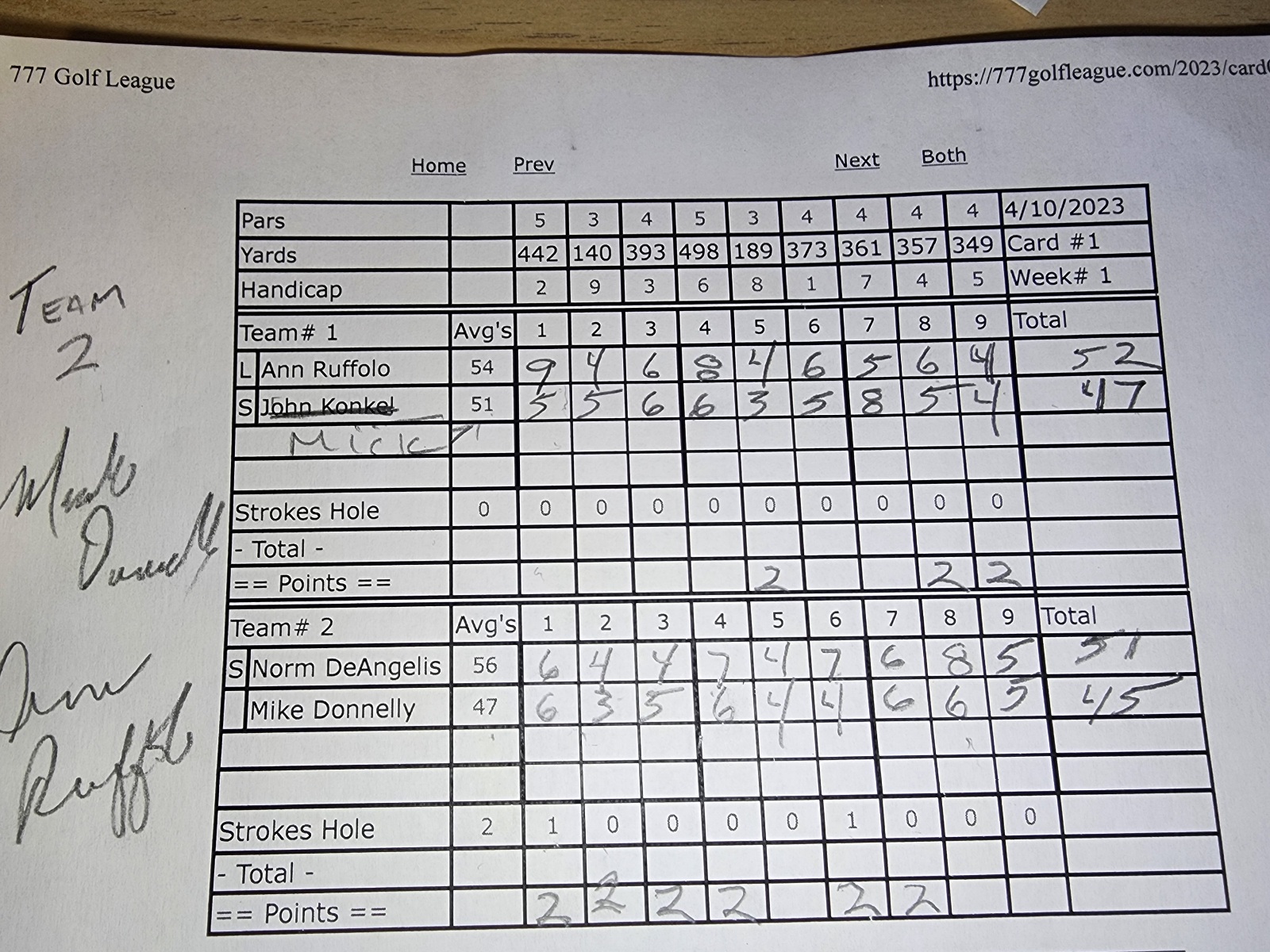 Picture of Scorecard