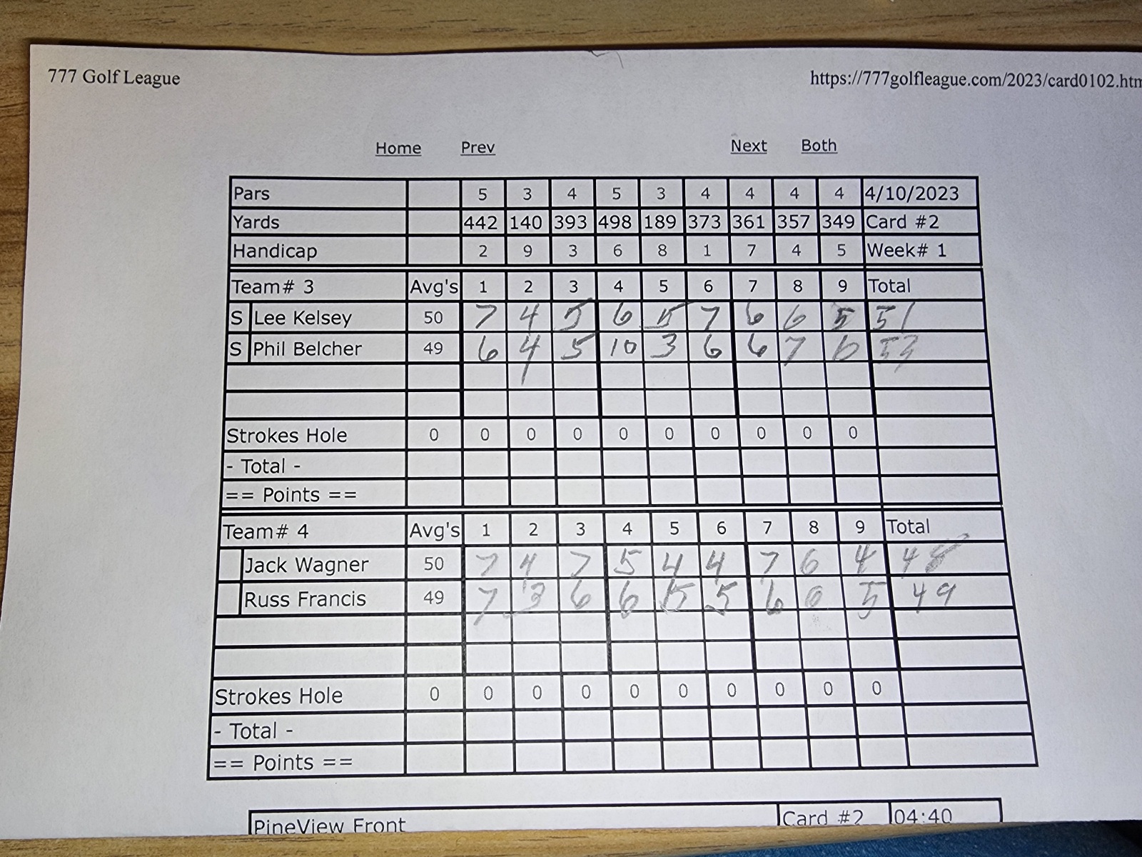 Picture of Scorecard